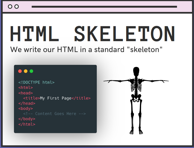 Html's the Skelton of a website
